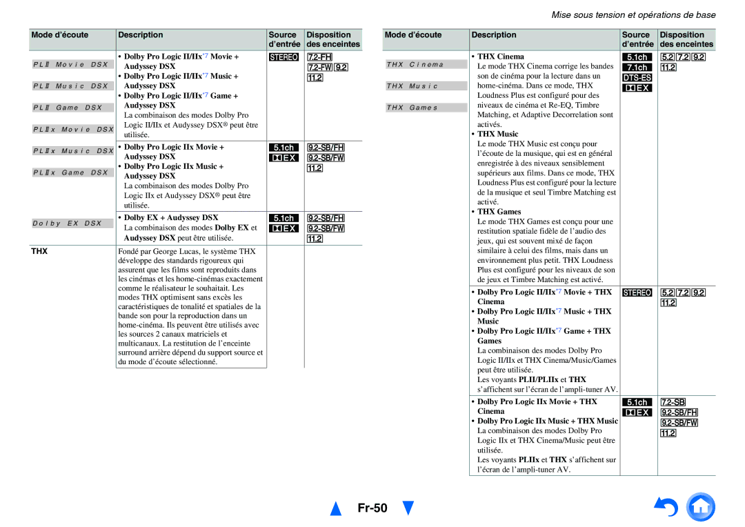 Onkyo TX-NR3010, TX-NR5010 manual Fr-50, Thx 