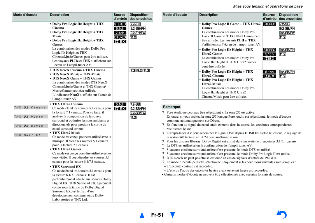 Onkyo TX-NR5010, TX-NR3010 manual Fr-51 