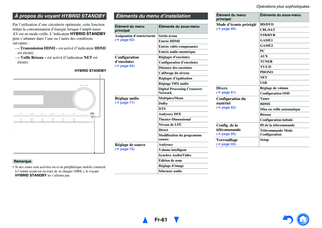 Onkyo TX-NR5010, TX-NR3010 manual Fr-61, Propos du voyant Hybrid Standby, Éléments du menu d’installation 