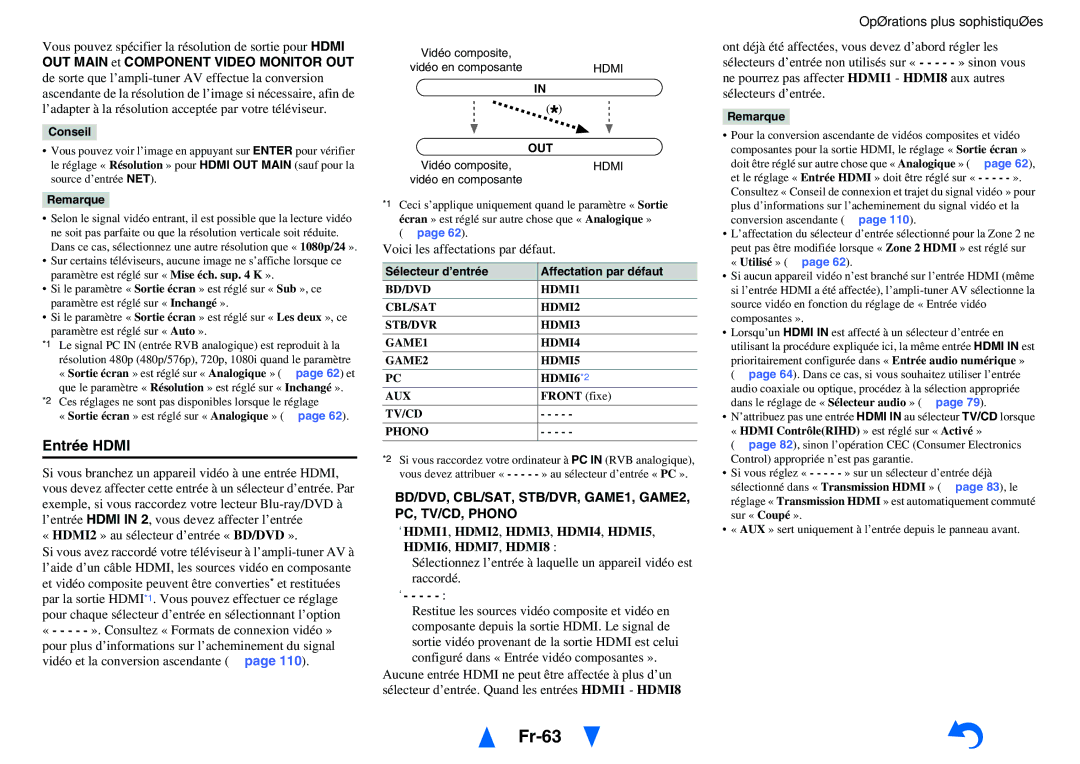Onkyo TX-NR5010 manual Fr-63, Entrée Hdmi, Voici les affectations par défaut, Sélecteur d’entrée Affectation par défaut 