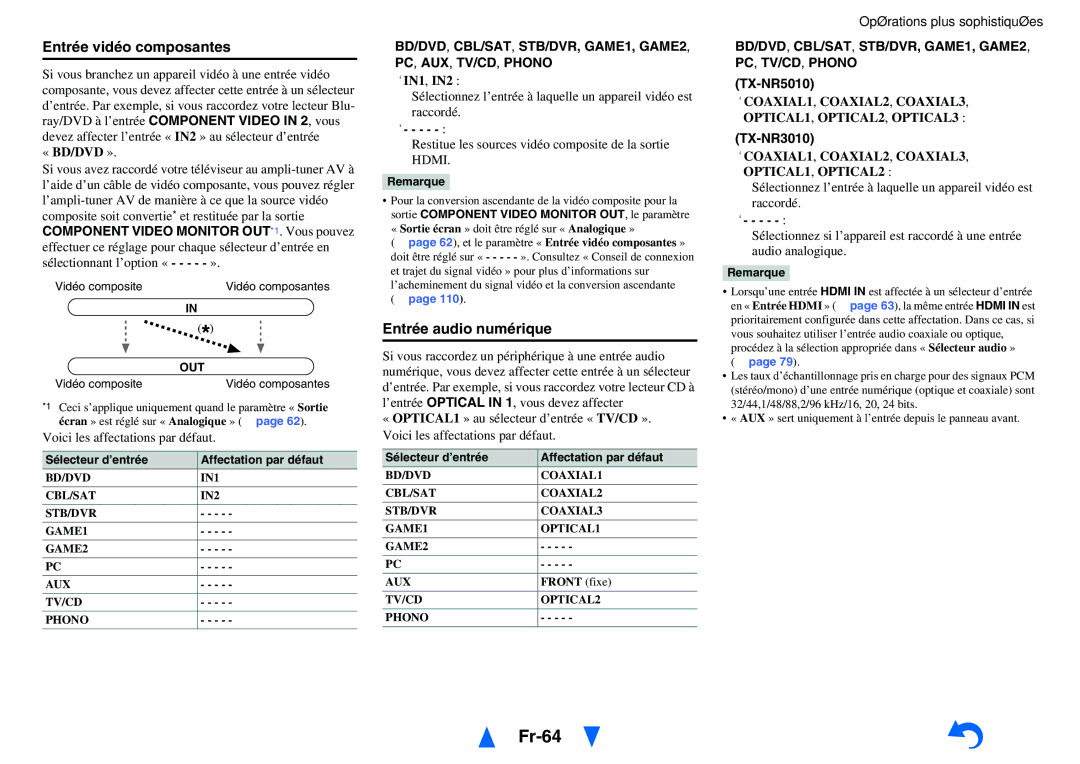 Onkyo TX-NR3010 manual Fr-64, Entrée vidéo composantes, Entrée audio numérique, TX-NR5010 