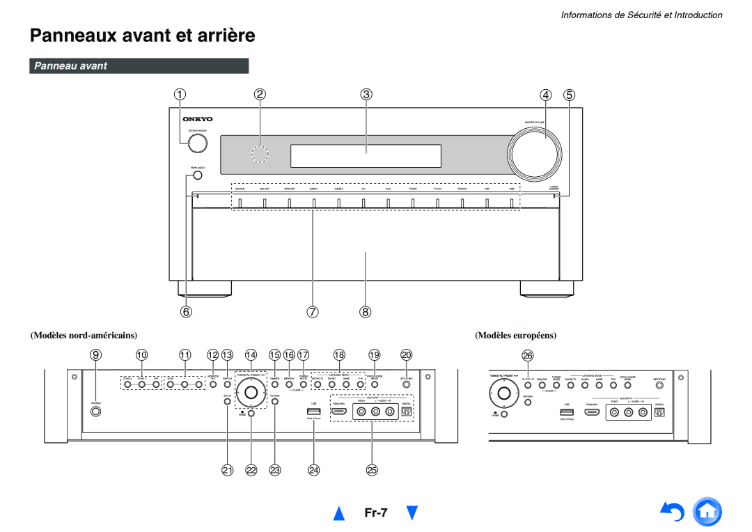 Onkyo TX-NR5010, TX-NR3010 manual Panneaux avant et arrière, Fr-7, Panneau avant, Modèles nord-américains 