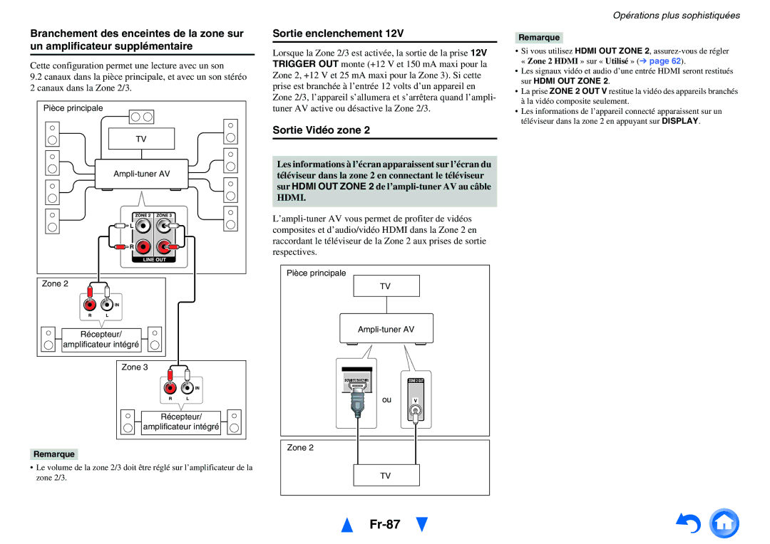 Onkyo TX-NR5010, TX-NR3010 manual Fr-87, Sortie enclenchement, Sortie Vidéo zone 