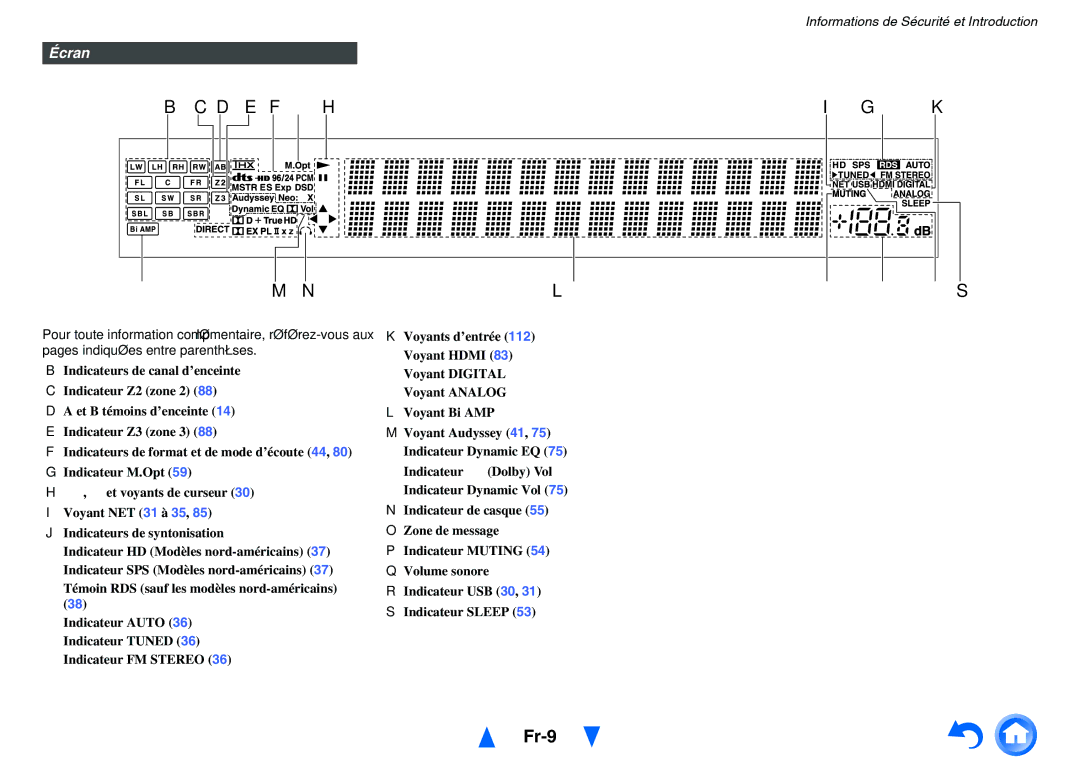Onkyo TX-NR5010, TX-NR3010 manual Fr-9, Écran 