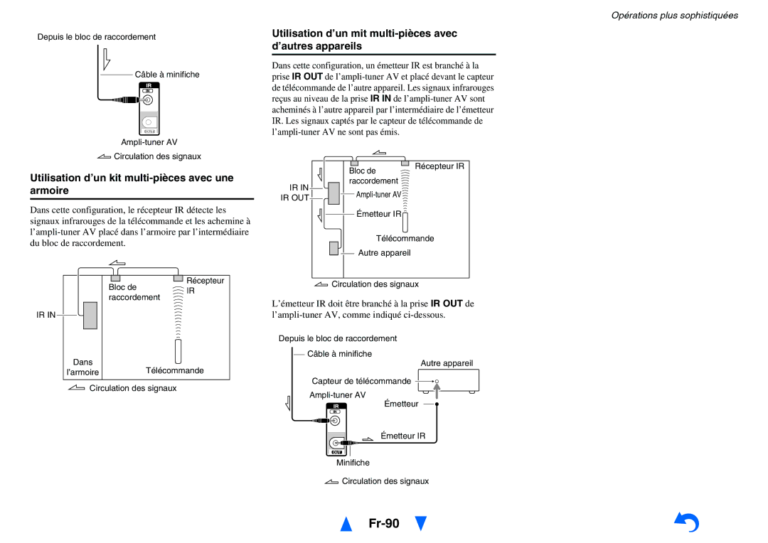Onkyo TX-NR3010, TX-NR5010 manual Fr-90, Utilisation d’un mit multi-pièces avec d’autres appareils 
