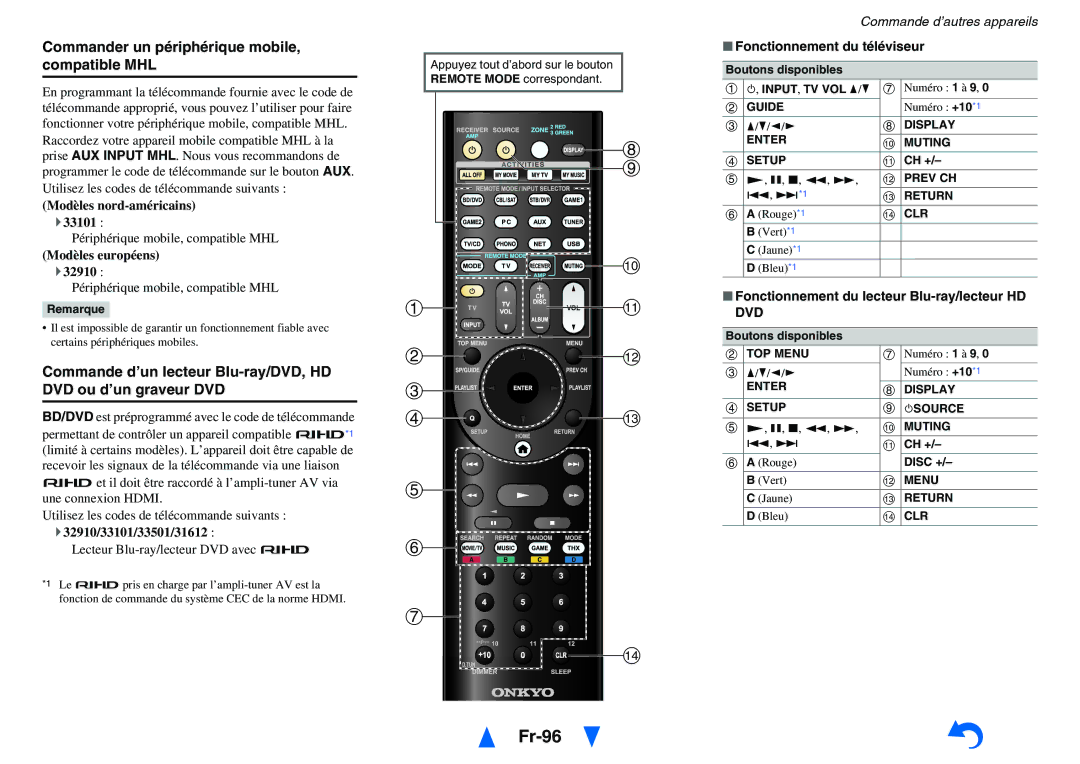 Onkyo TX-NR3010, TX-NR5010 manual Fr-96, Commander un périphérique mobile, compatible MHL, `32910/33101/33501/31612 
