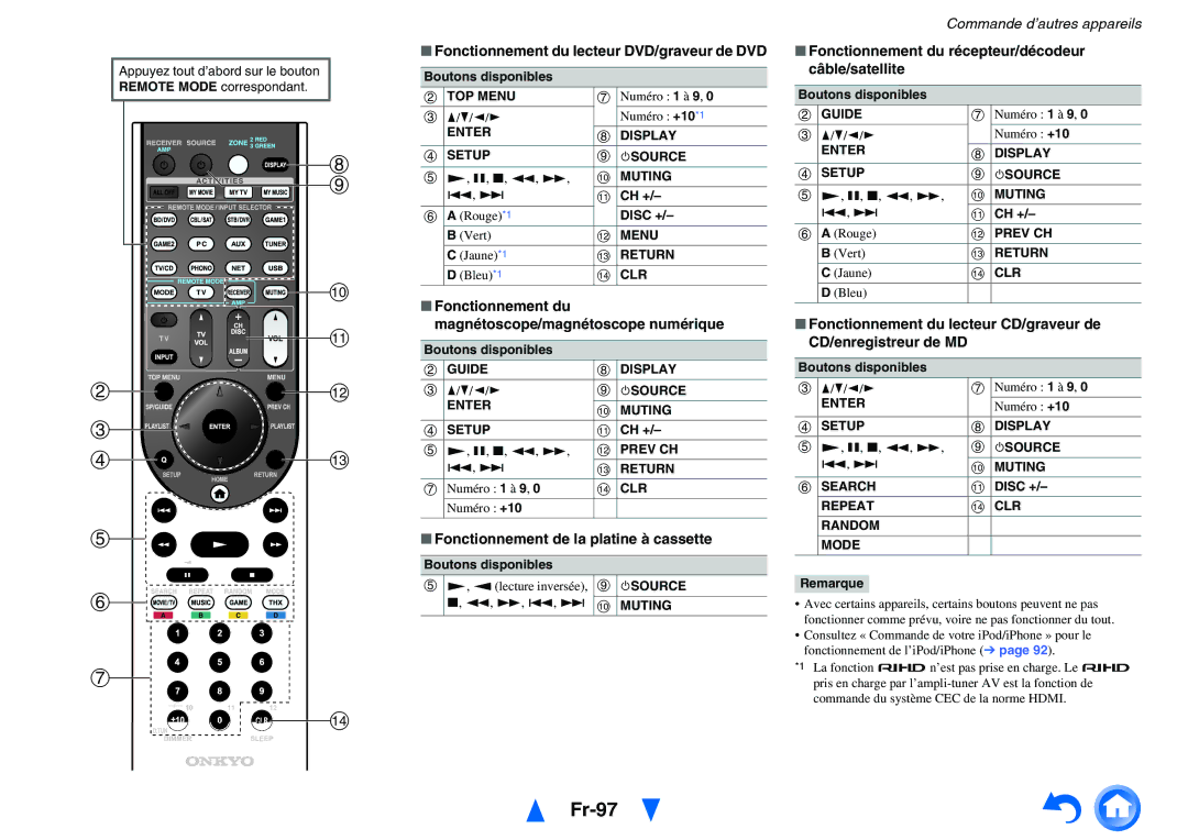 Onkyo TX-NR5010 Fr-97, Fonctionnement du lecteur DVD/graveur de DVD, Fonctionnement du magnétoscope/magnétoscope numérique 