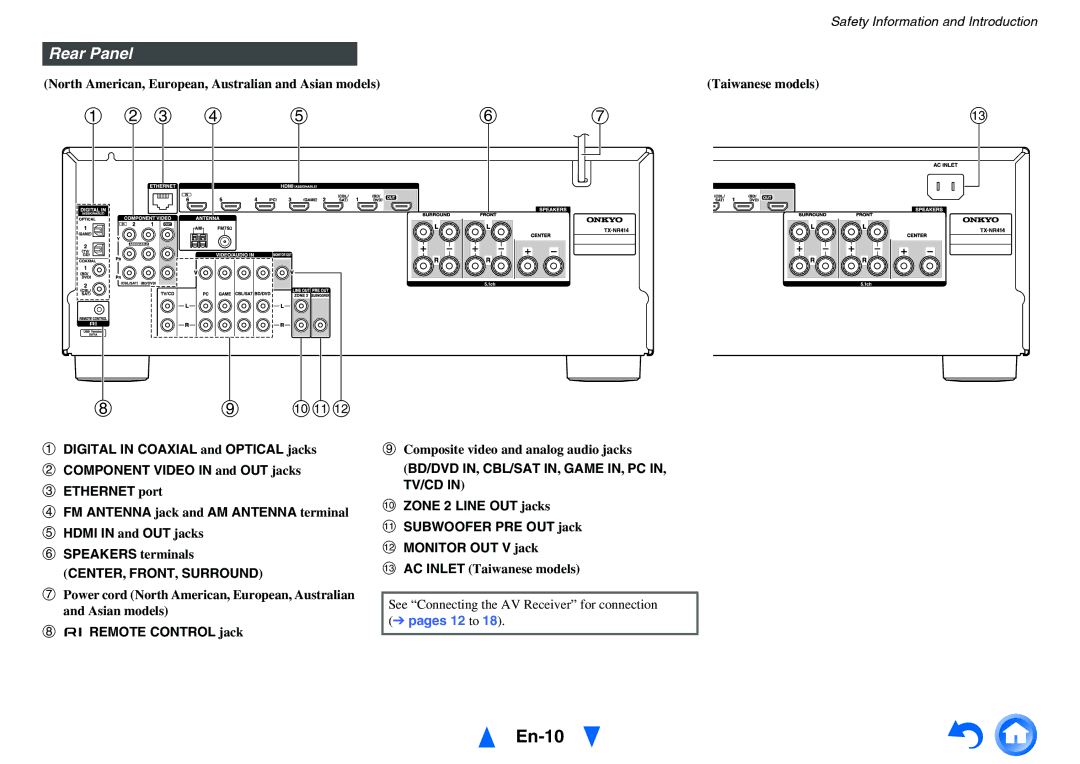 Onkyo TX-NR414 instruction manual En-10, Rear Panel, Remote Control jack 