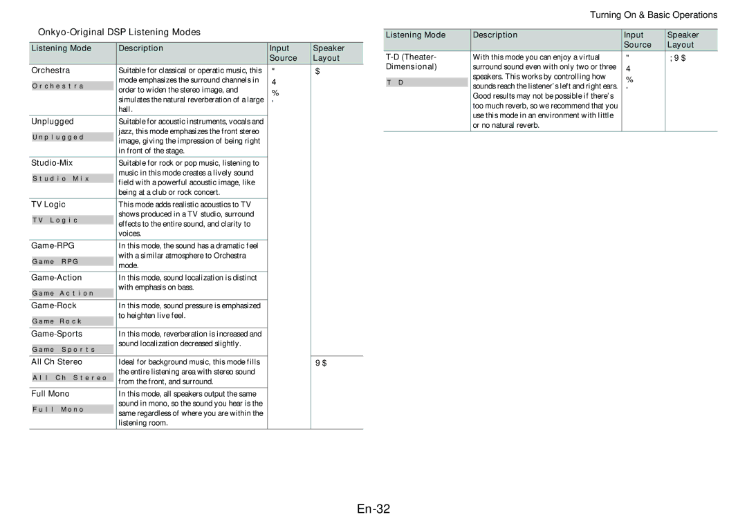 Onkyo TX-NR414 instruction manual En-32, Onkyo-Original DSP Listening Modes 