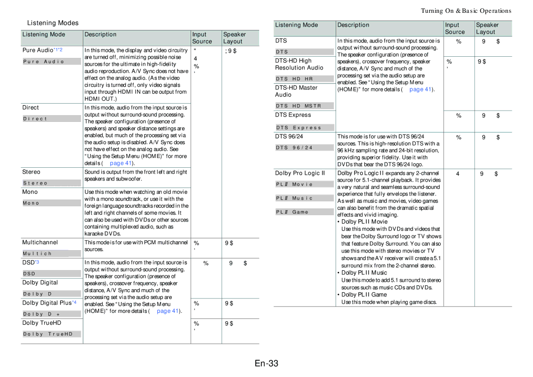 Onkyo TX-NR414 instruction manual En-33, Listening Modes, DSD*3, Dts 