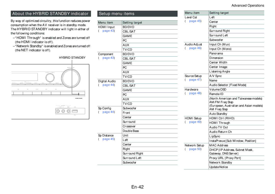 Onkyo TX-NR414 instruction manual En-42, About the Hybrid Standby indicator, Setup menu items, Menu item Setting target 