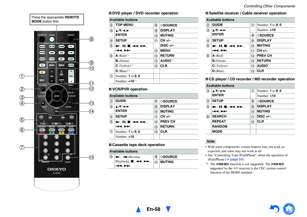 Onkyo TX-NR414 instruction manual En-58 