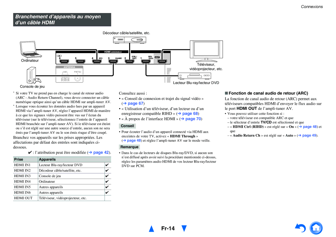 Onkyo TX-NR414 manual Fr-14, Branchement d’appareils au moyen d’un câble Hdmi, Fonction de canal audio de retour ARC 