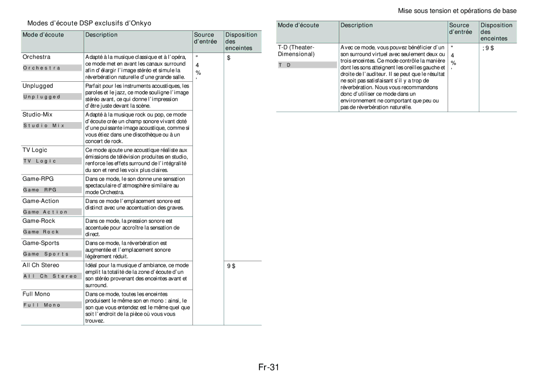 Onkyo TX-NR414 manual Fr-31, Modes d’écoute DSP exclusifs d’Onkyo 
