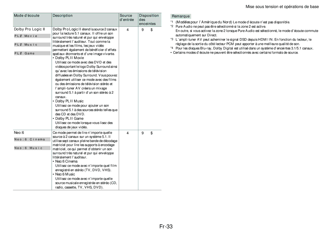 Onkyo TX-NR414 manual Fr-33, Neo6 