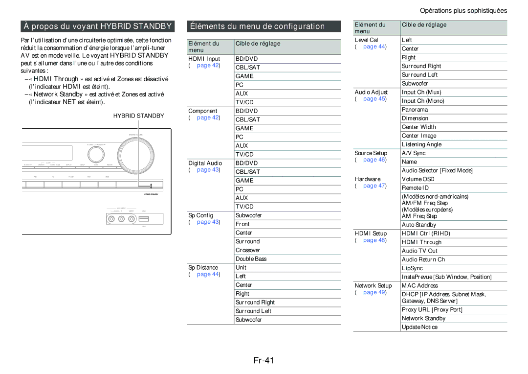 Onkyo TX-NR414 Fr-41, Propos du voyant Hybrid Standby, Éléments du menu de configuration, Elément du Cible de réglage Menu 