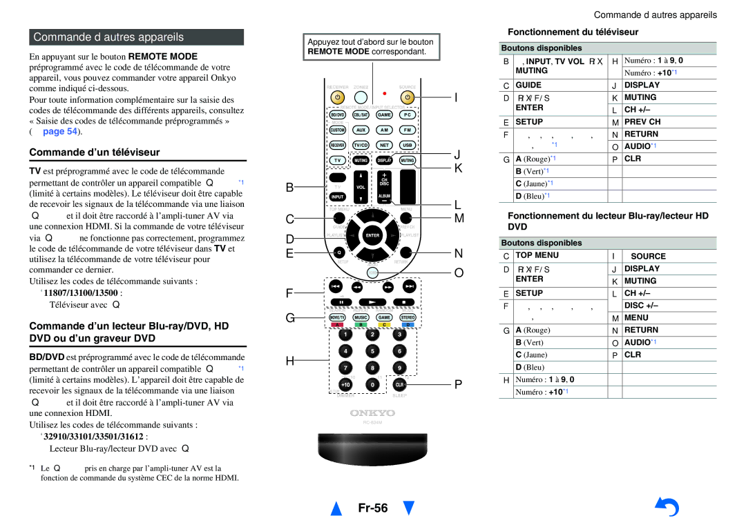 Onkyo TX-NR414 manual Fr-56, Commande d’autres appareils, Commande d’un téléviseur, Fonctionnement du téléviseur 