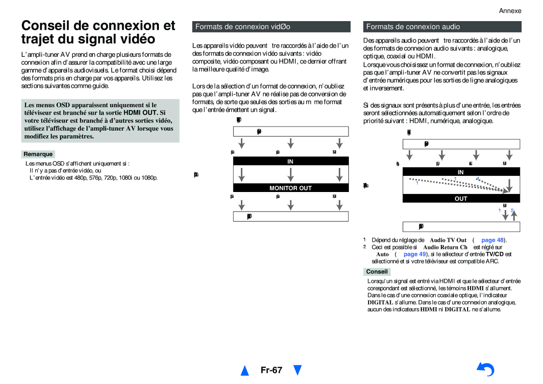 Onkyo TX-NR414 manual Conseil de connexion et trajet du signal vidéo, Fr-67, Formats de connexion vidéo 