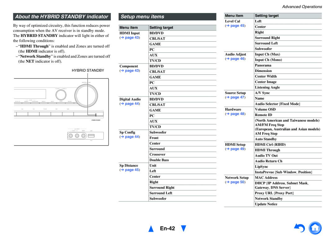 Onkyo TX-NR414 instruction manual En-42, About the HYBRID STANDBY indicator, Setup menu items, Advanced Operations 