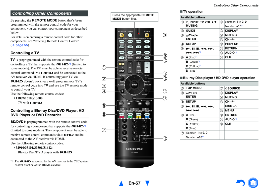 Onkyo TX-NR414 h i j a k bl c dm n e f g o, En-57, Controlling Other Components, Controlling a TV, TV operation 