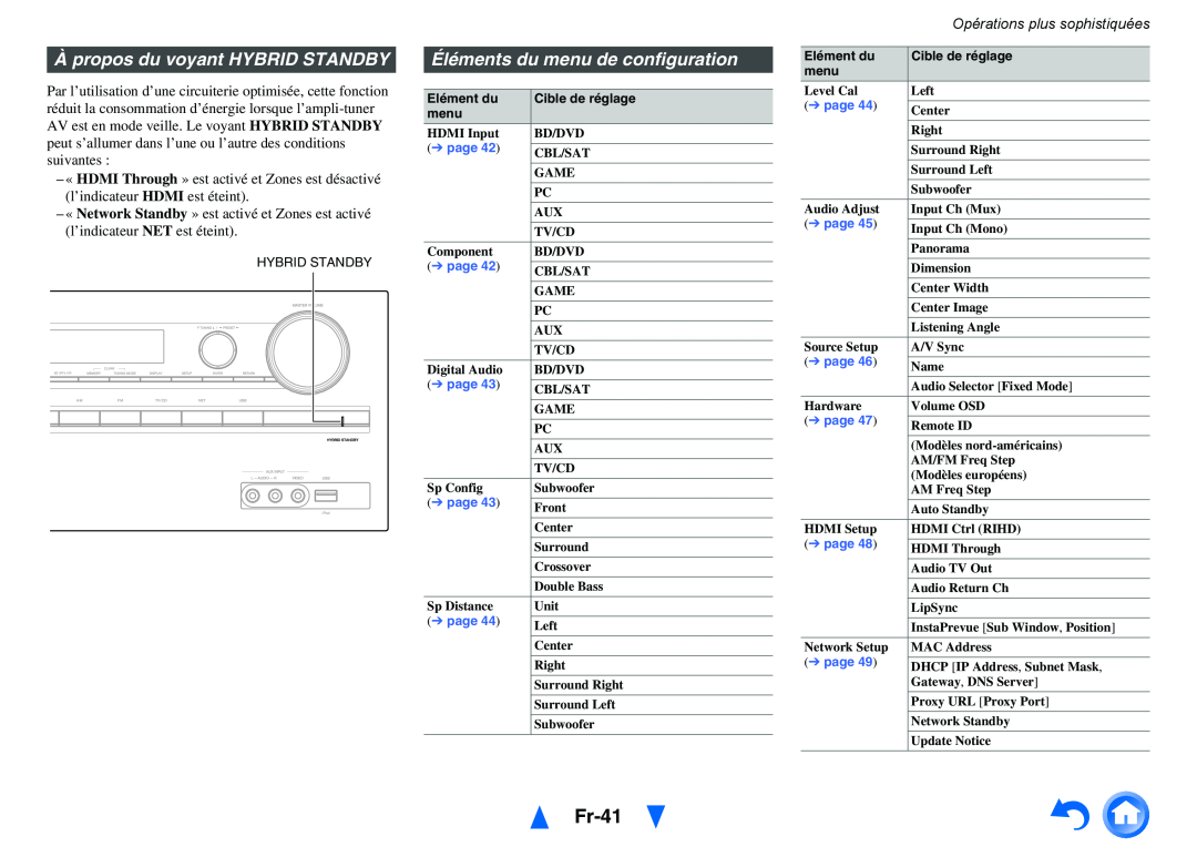 Onkyo TX-NR414 manual Fr-41, À propos du voyant HYBRID STANDBY, Éléments du menu de configuration 