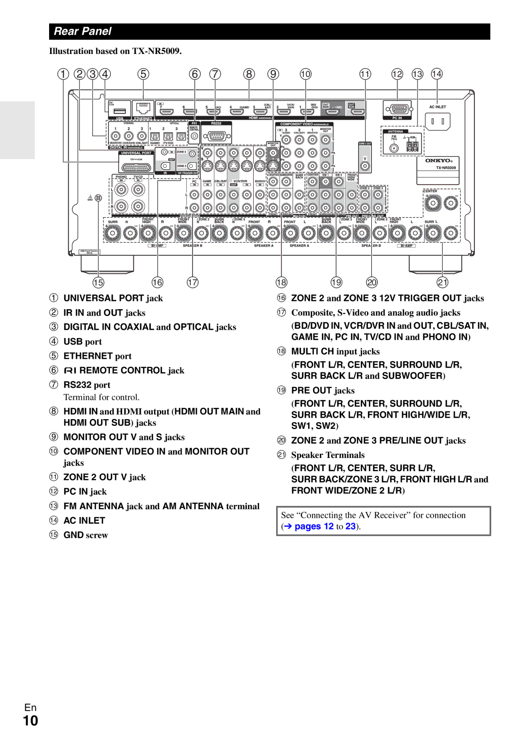 Onkyo TX-NR5009 Rear Panel, Zone 2 and Zone 3 12V Trigger OUT jacks, Zone 2 and Zone 3 PRE/LINE OUT jacks 