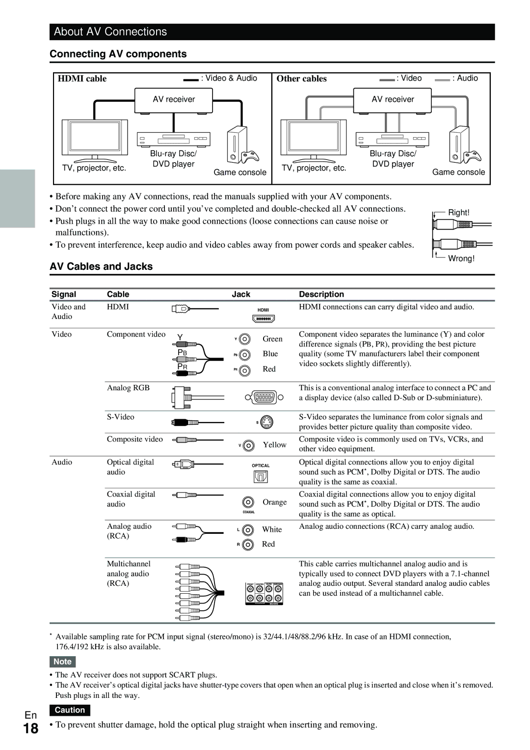 Onkyo TX-NR5009 About AV Connections, Connecting AV components, AV Cables and Jacks, Hdmi cable, Other cables 