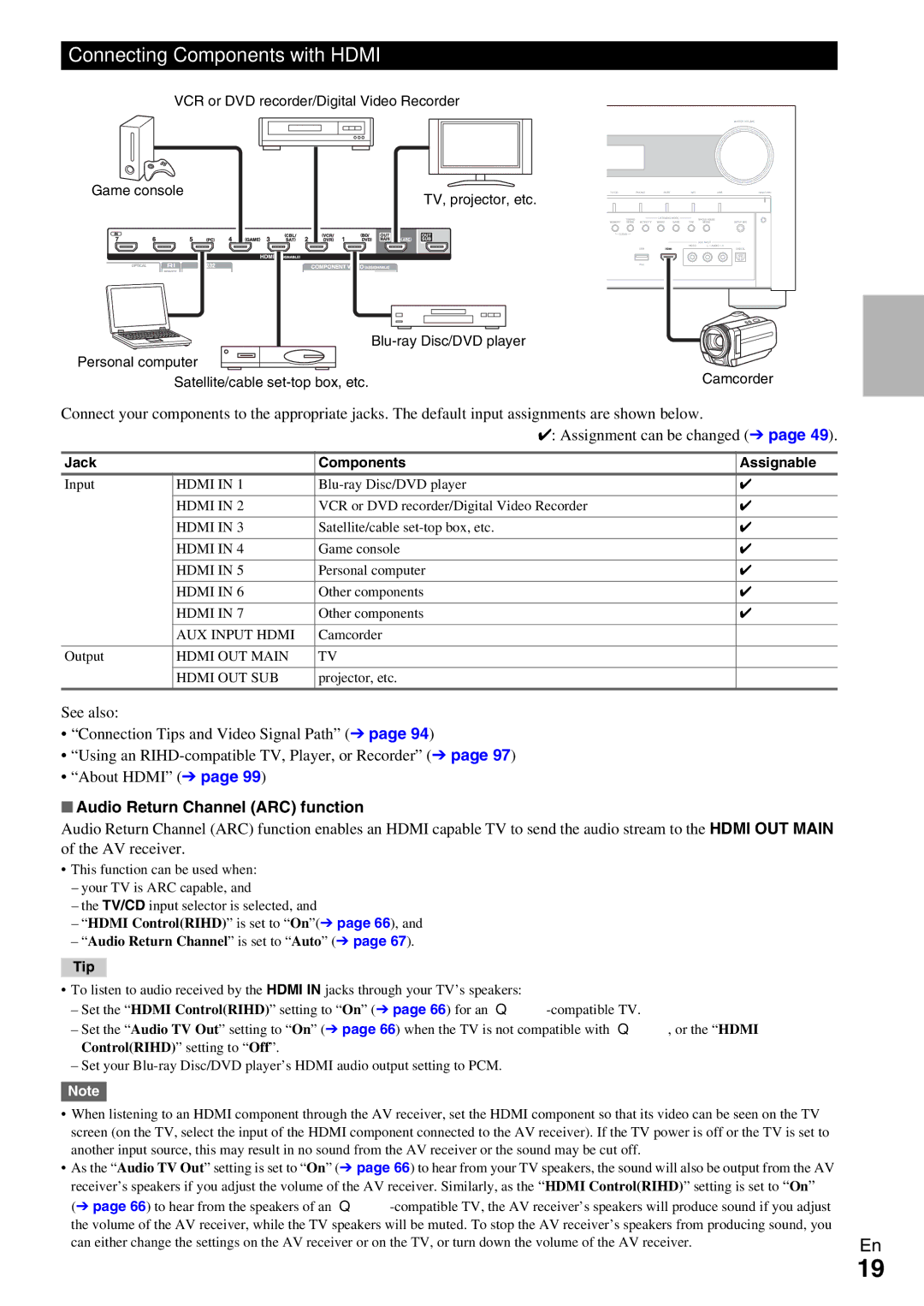 Onkyo TX-NR5009 Connecting Components with Hdmi, Audio Return Channel ARC function, Jack Components Assignable 