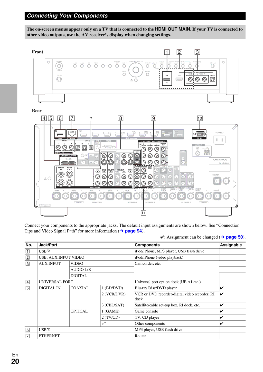 Onkyo TX-NR5009 instruction manual Connecting Your Components, Jack/Port Components Assignable 