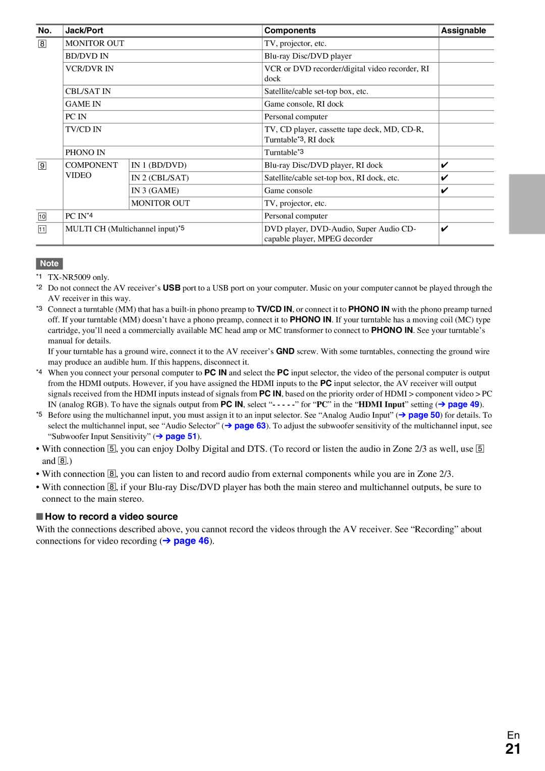 Onkyo TX-NR5009 instruction manual How to record a video source 