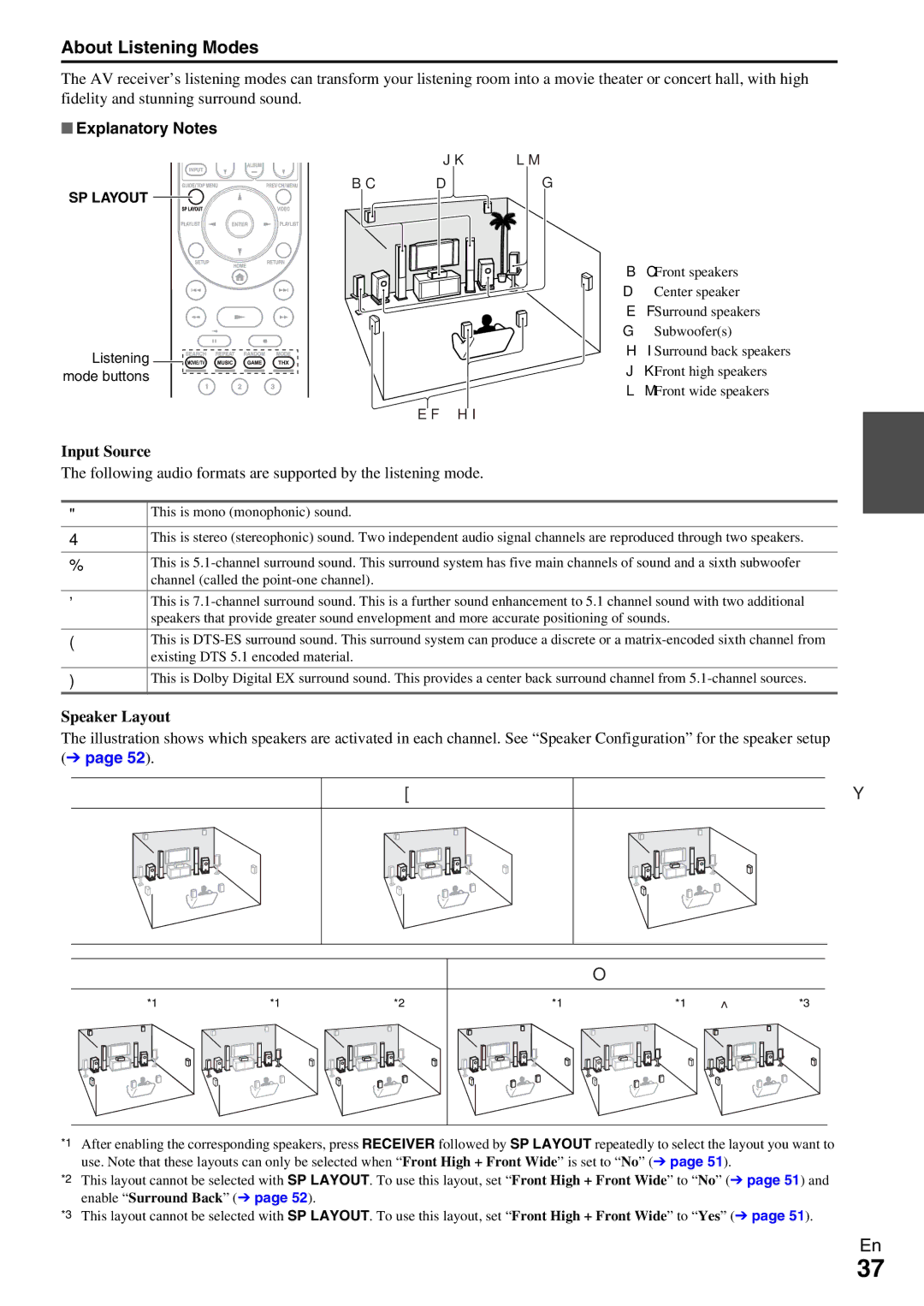 Onkyo TX-NR5009 instruction manual About Listening Modes, Explanatory Notes, Input Source, Speaker Layout 