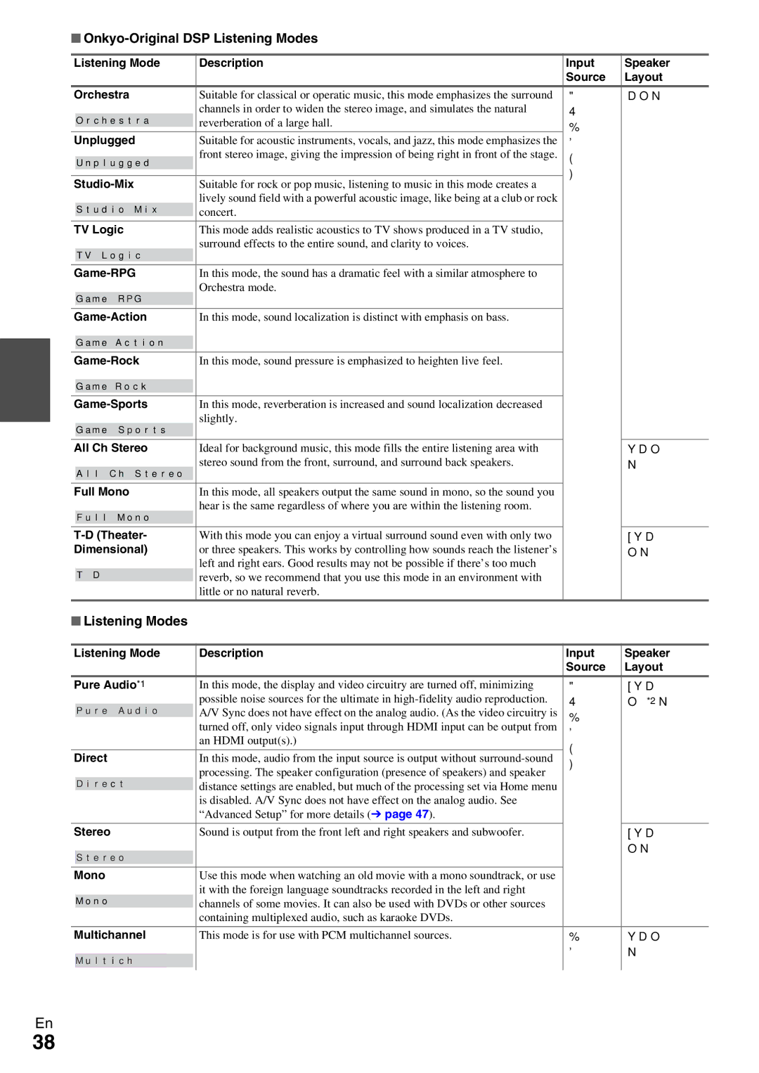 Onkyo TX-NR5009 instruction manual Onkyo-Original DSP Listening Modes 