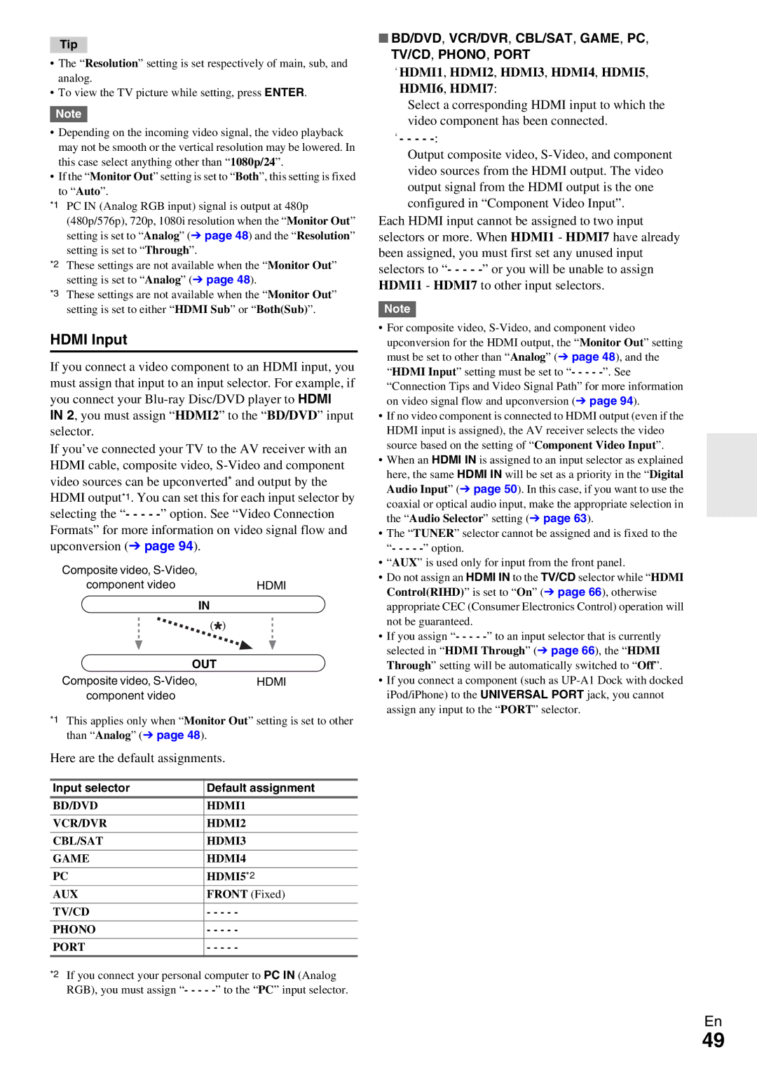 Onkyo TX-NR5009 Hdmi Input, BD/DVD, VCR/DVR, CBL/SAT, GAME, PC TV/CD, PHONO, Port, Here are the default assignments 