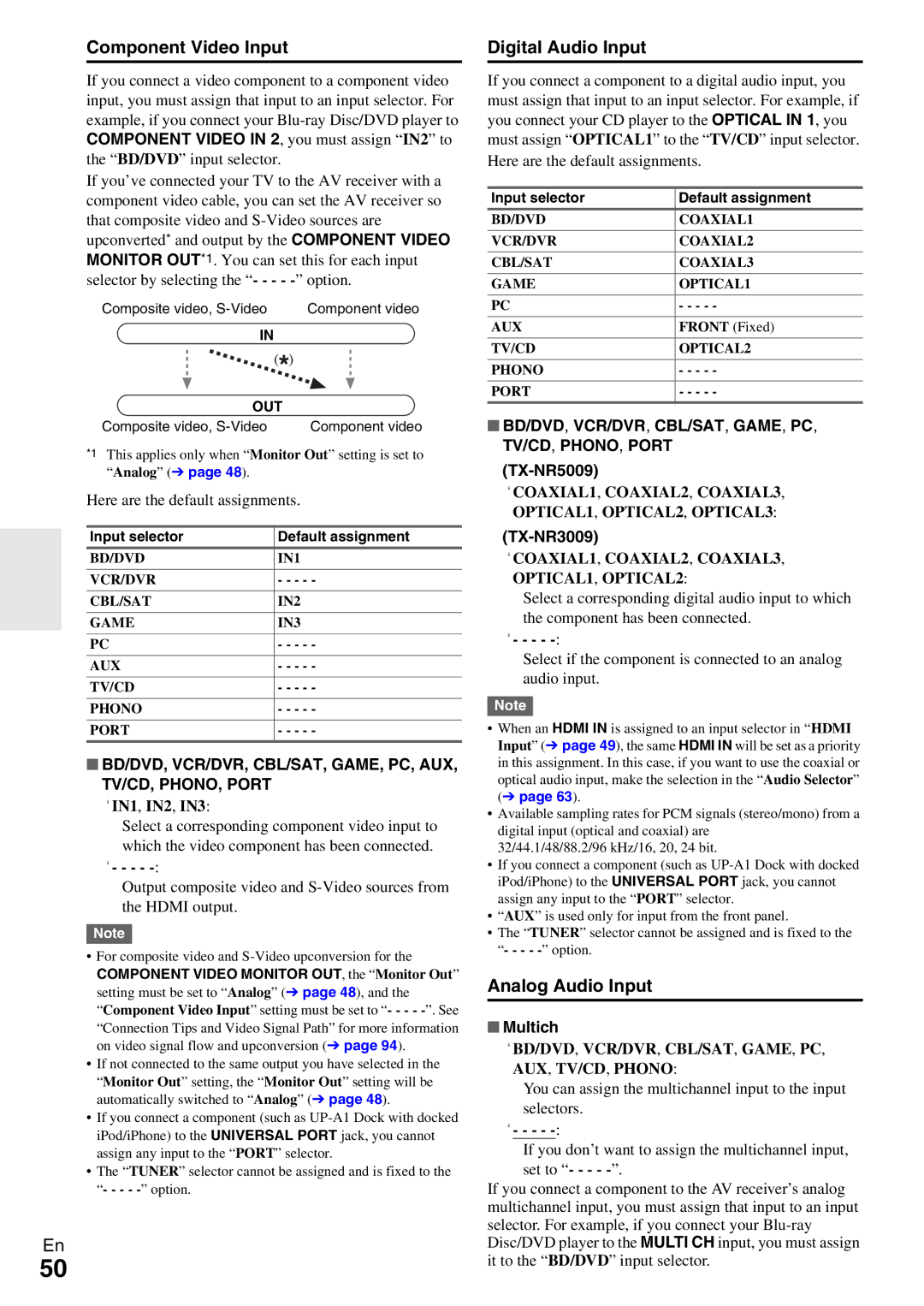 Onkyo TX-NR5009 instruction manual Component Video Input, Digital Audio Input, Analog Audio Input 