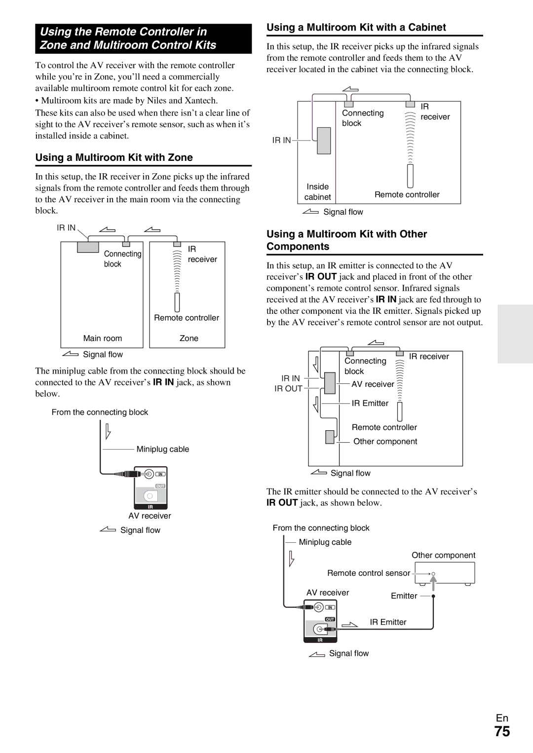 Onkyo TX-NR5009 instruction manual Using a Multiroom Kit with Zone, Using a Multiroom Kit with a Cabinet 