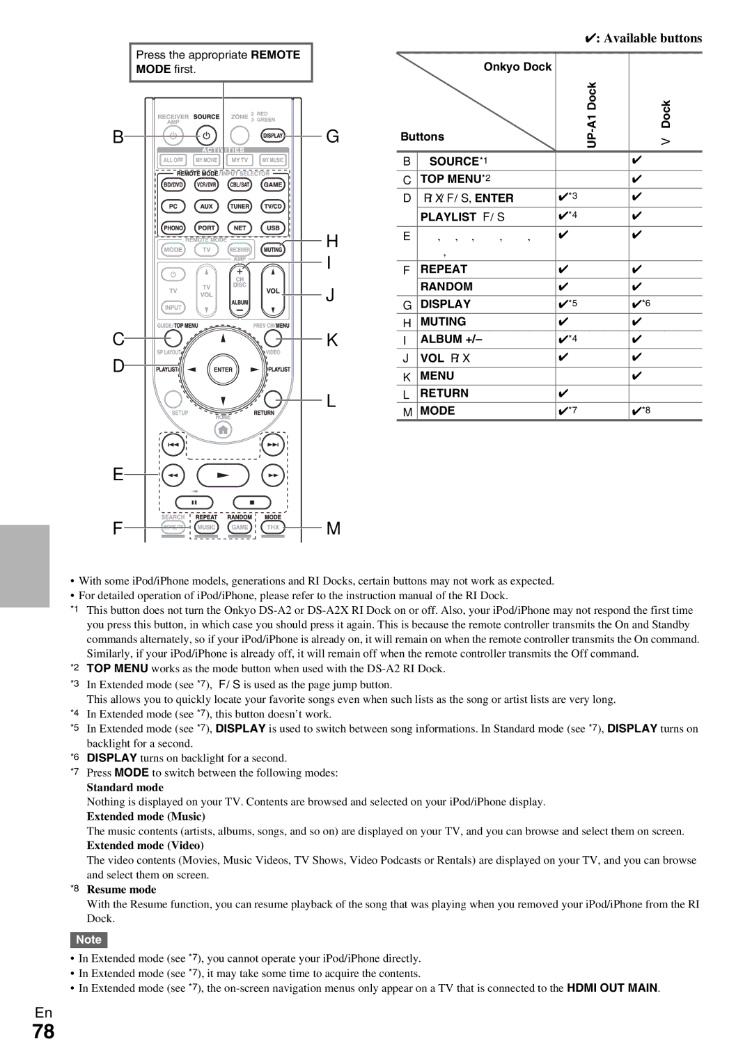 Onkyo TX-NR5009 instruction manual Available buttons, Playlist e / r, Muting Album +, Return 