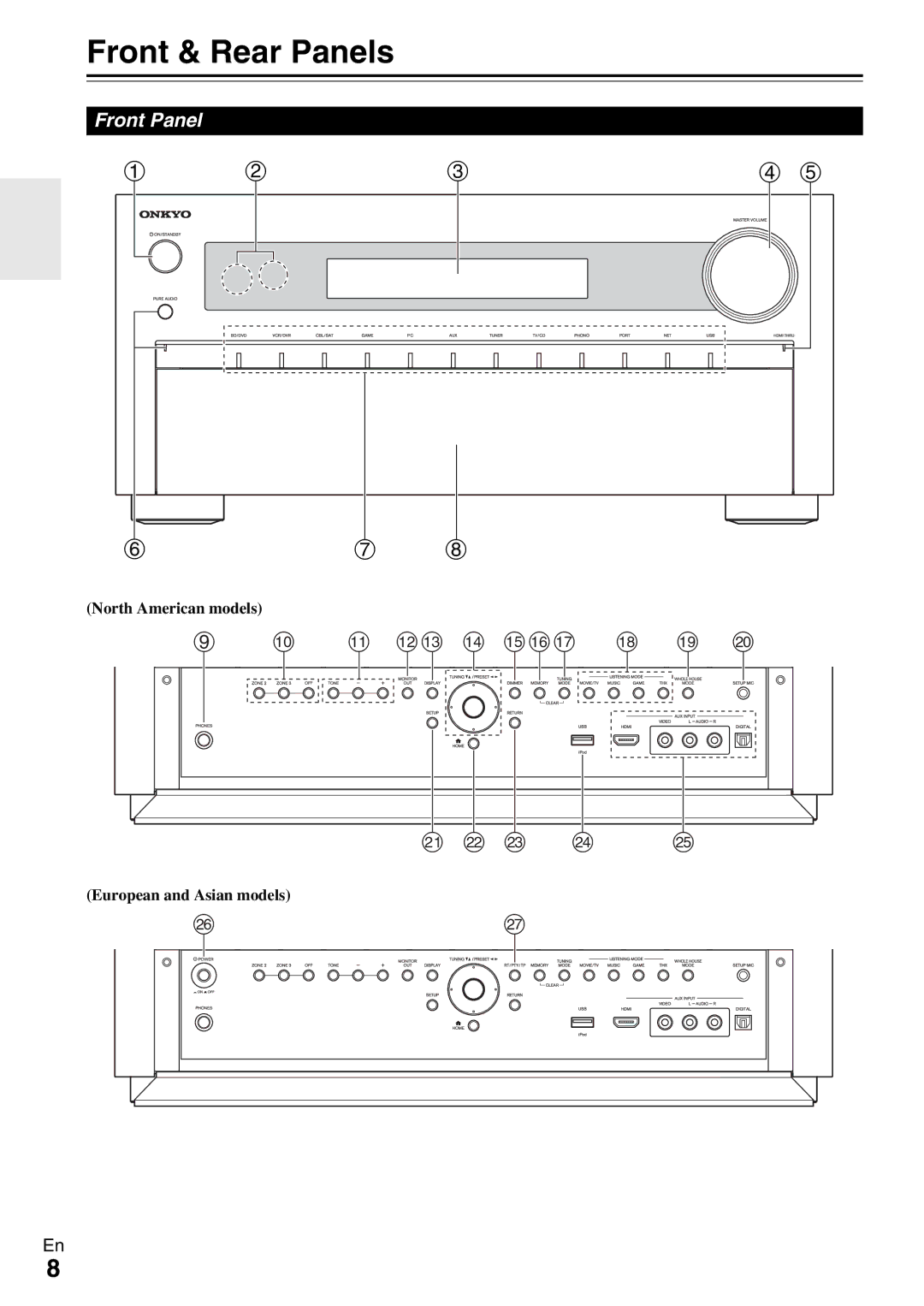 Onkyo TX-NR5009 instruction manual Front & Rear Panels, Front Panel, North American models, European and Asian models 