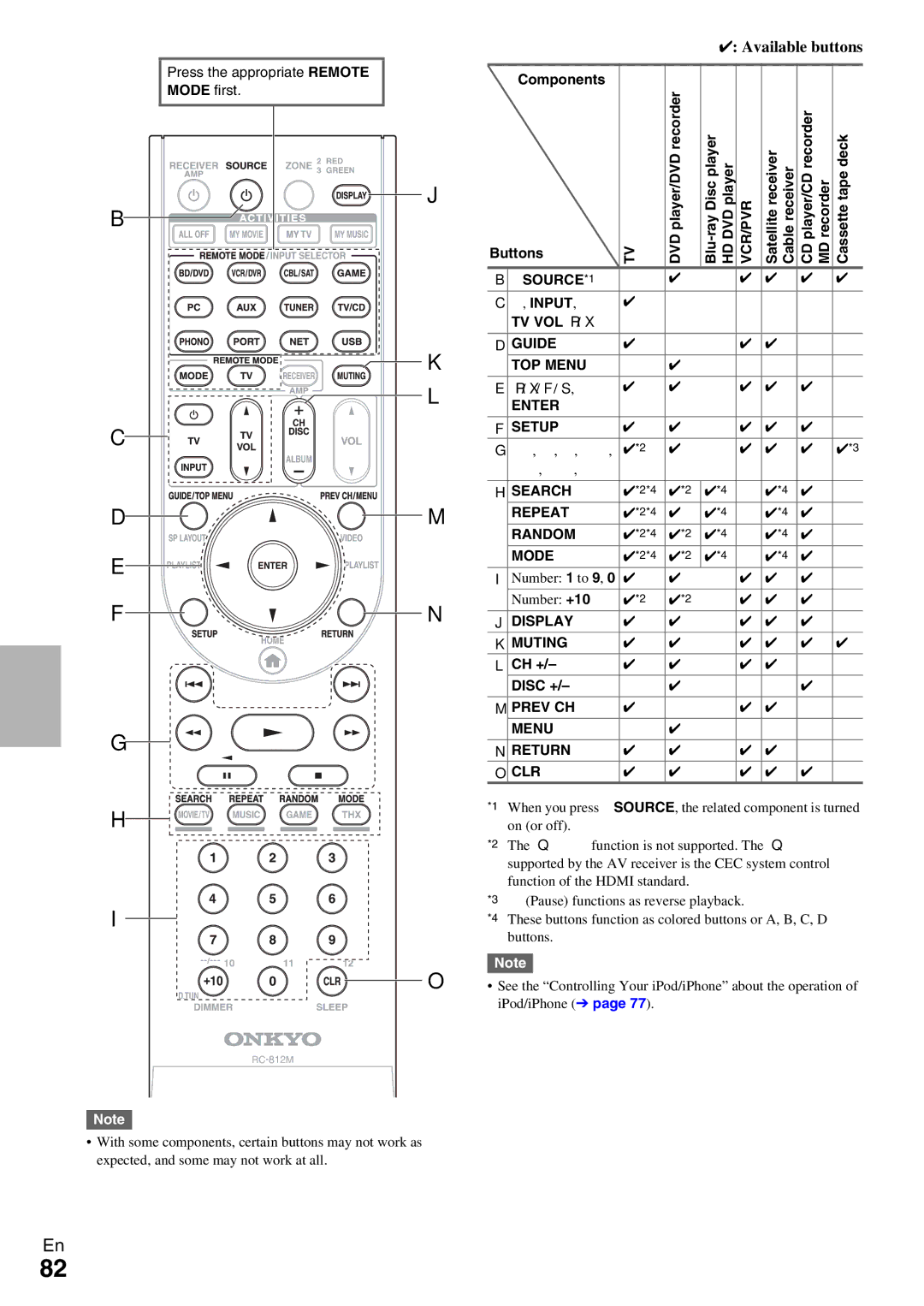 Onkyo TX-NR5009 instruction manual Components Buttons, Cassettetape deck, TV VOL q/w, Number +10, CH + Disc + 