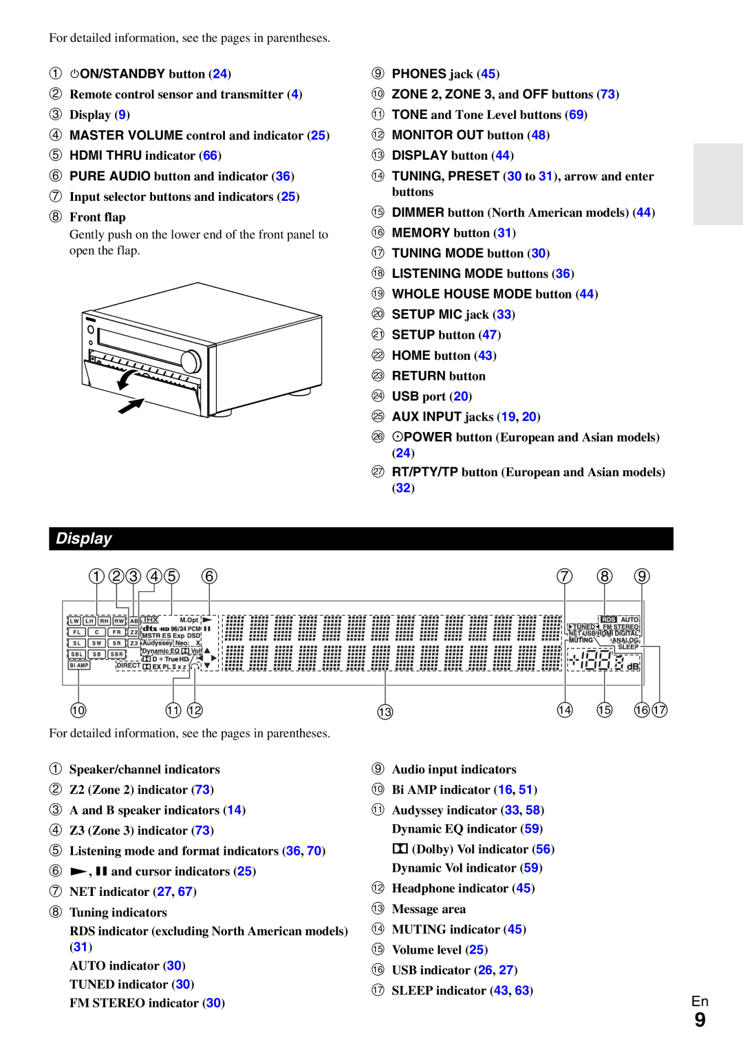 Onkyo TX-NR5009 instruction manual Display 