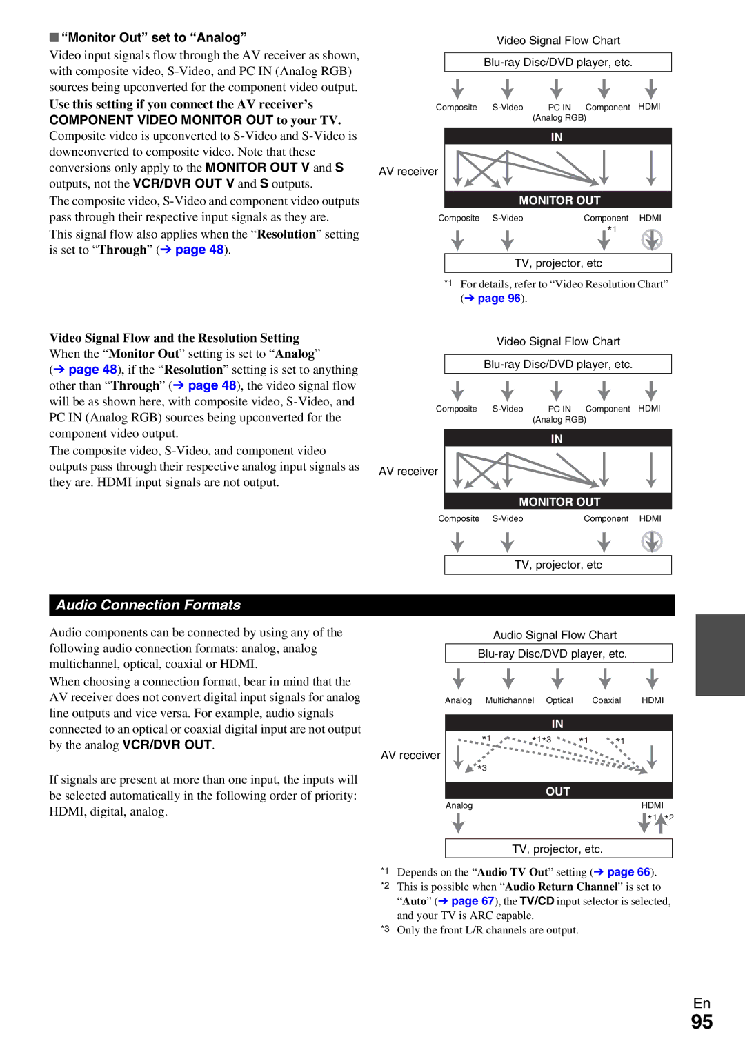 Onkyo TX-NR5009 Audio Connection Formats, Monitor Out set to Analog, Use this setting if you connect the AV receiver’s 