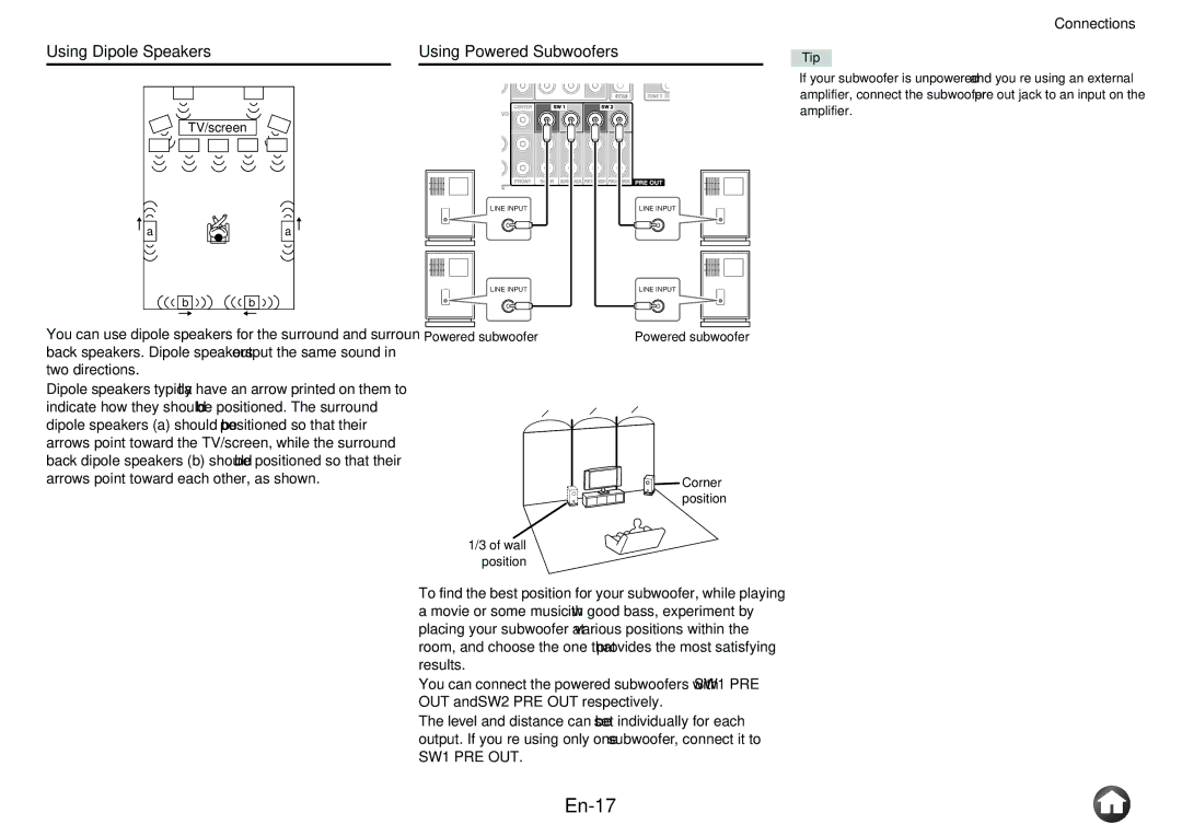 Onkyo TX-NR5010 instruction manual En-17, Using Dipole Speakers, Using Powered Subwoofers, SW1 PRE OUT 