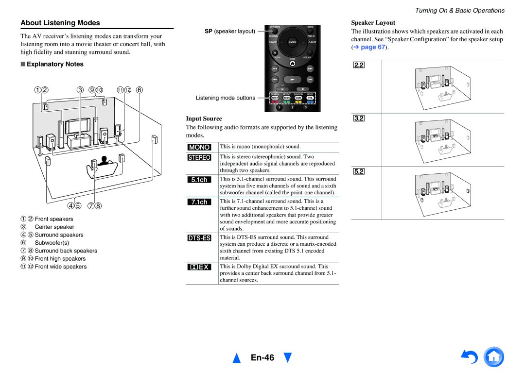 Onkyo TX-NR5010 instruction manual En-46, About Listening Modes, Explanatory Notes, Input Source, Speaker Layout 