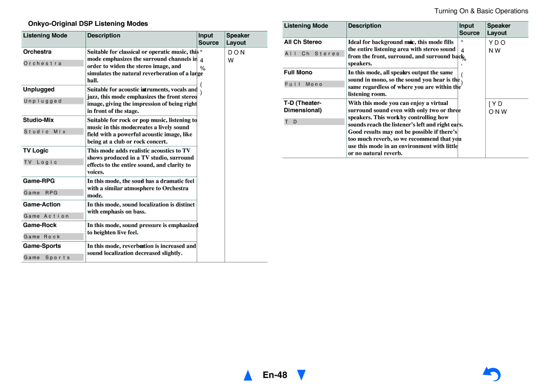 Onkyo TX-NR5010 instruction manual En-48, Onkyo-Original DSP Listening Modes 