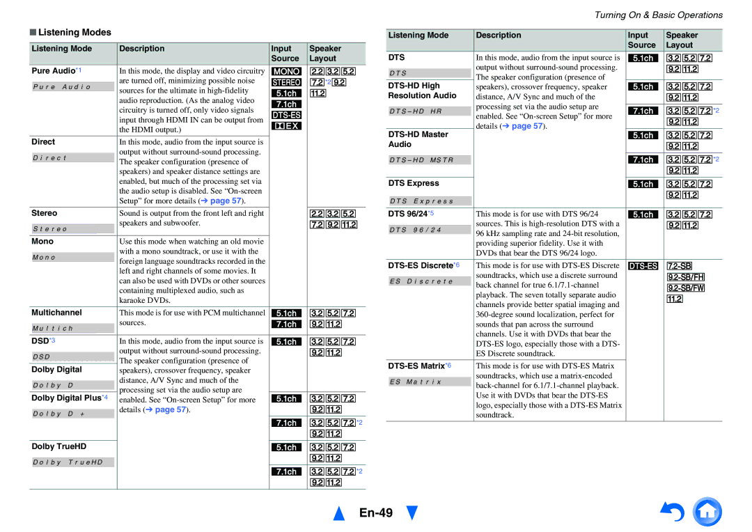 Onkyo TX-NR5010 instruction manual En-49, Listening Modes, DSD*3, Dts 