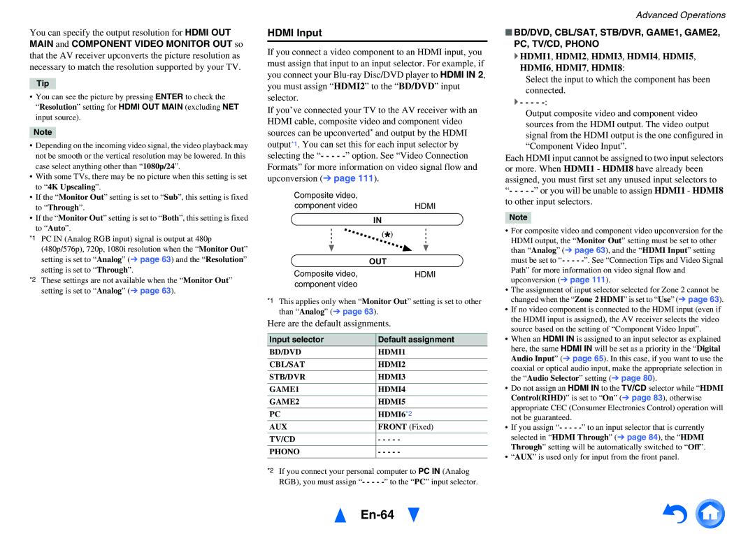 Onkyo TX-NR5010 instruction manual En-64, Hdmi Input, Main and Component Video Monitor OUT so 