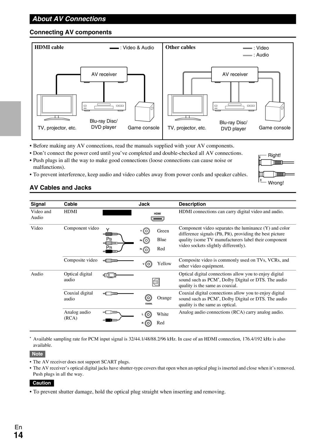 Onkyo TX-NR509 About AV Connections, Connecting AV components, AV Cables and Jacks, Hdmi cable, Other cables 