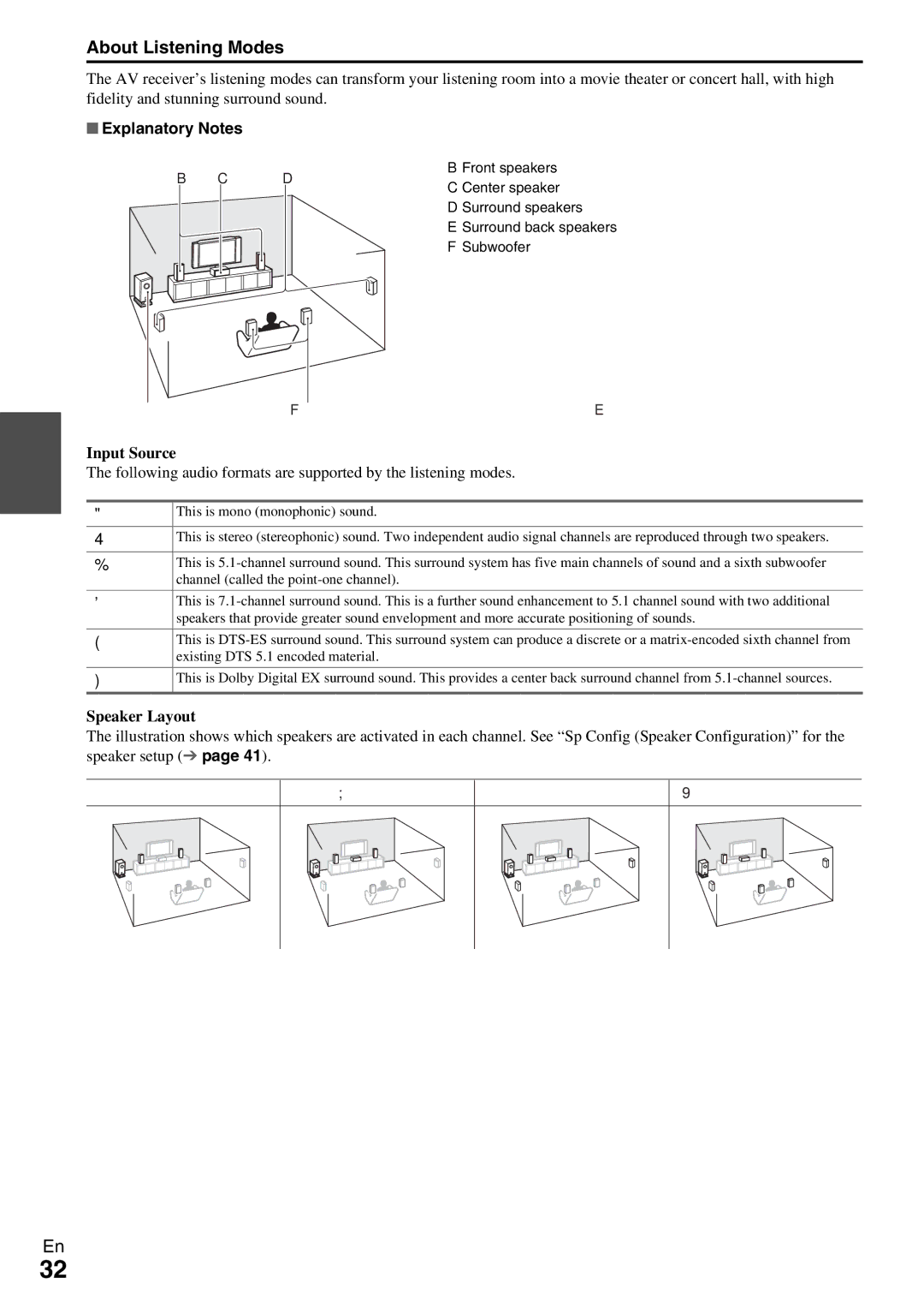 Onkyo TX-NR509 instruction manual About Listening Modes, Explanatory Notes, Input Source, Speaker Layout 