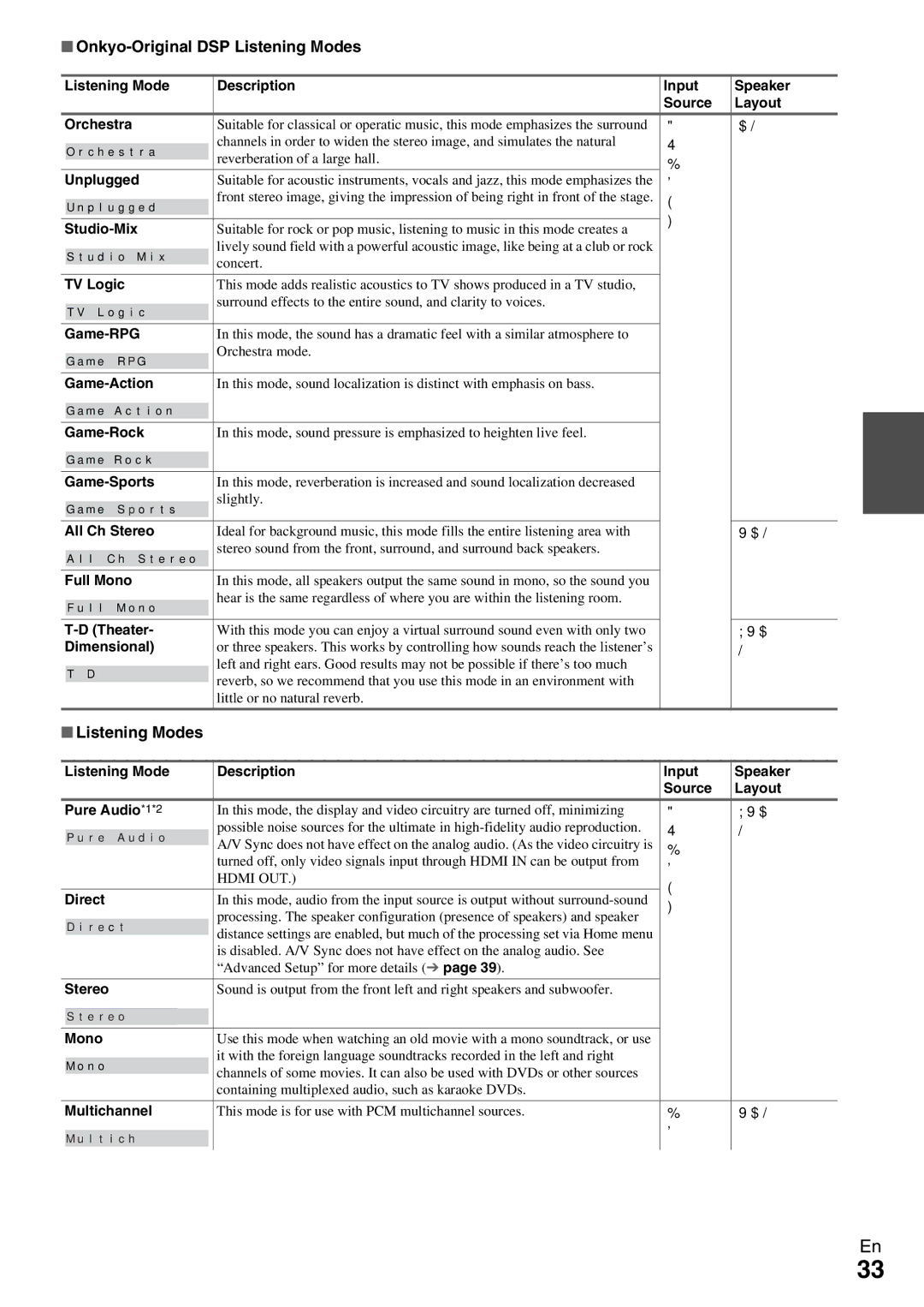 Onkyo TX-NR509 instruction manual Onkyo-Original DSP Listening Modes 