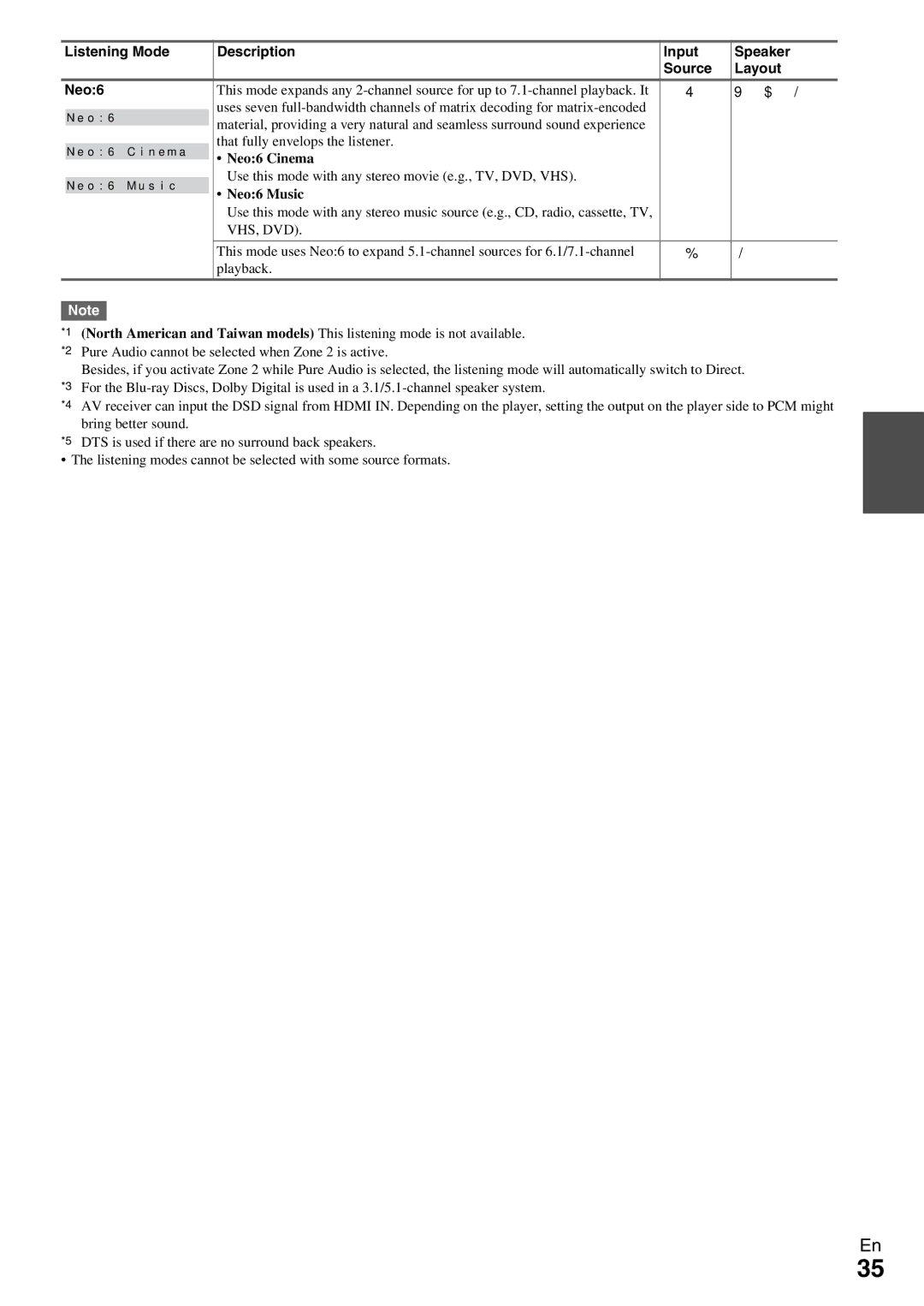 Onkyo TX-NR509 Listening Mode Description Input Speaker Source Layout Neo6, That fully envelops the listener, Neo6 Cinema 