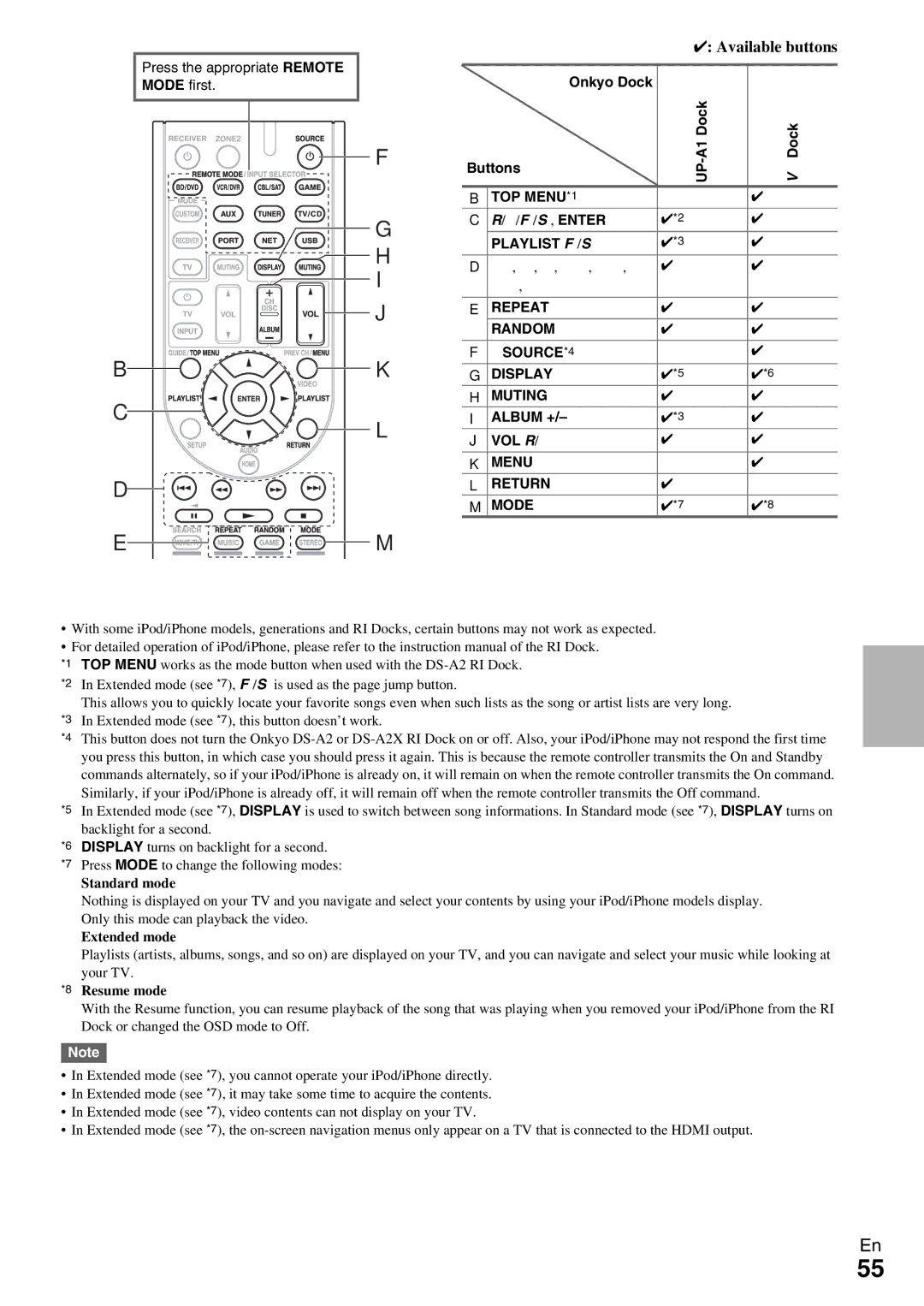 Onkyo TX-NR509 instruction manual Available buttons 